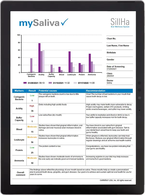 SillHa Information and bar chart example on a tablet and information request. Clinical Relevance Documents along with Educational Webinars and US Scientific Research Publications. Sillha Oral Wellness - ARKRAY USA, Inc.