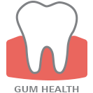 SillHa Clinical Relevance of Gum Health Measurements